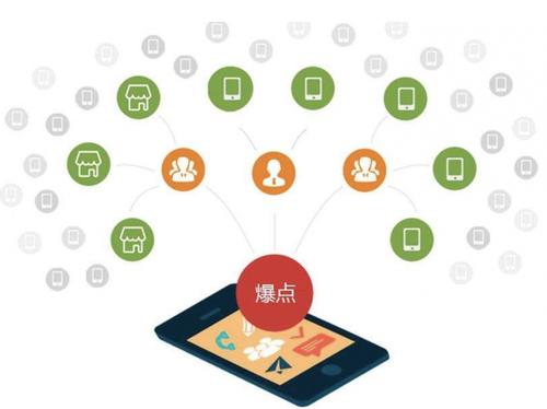 广饶为什么越来越多的企业通过软文营销来引流